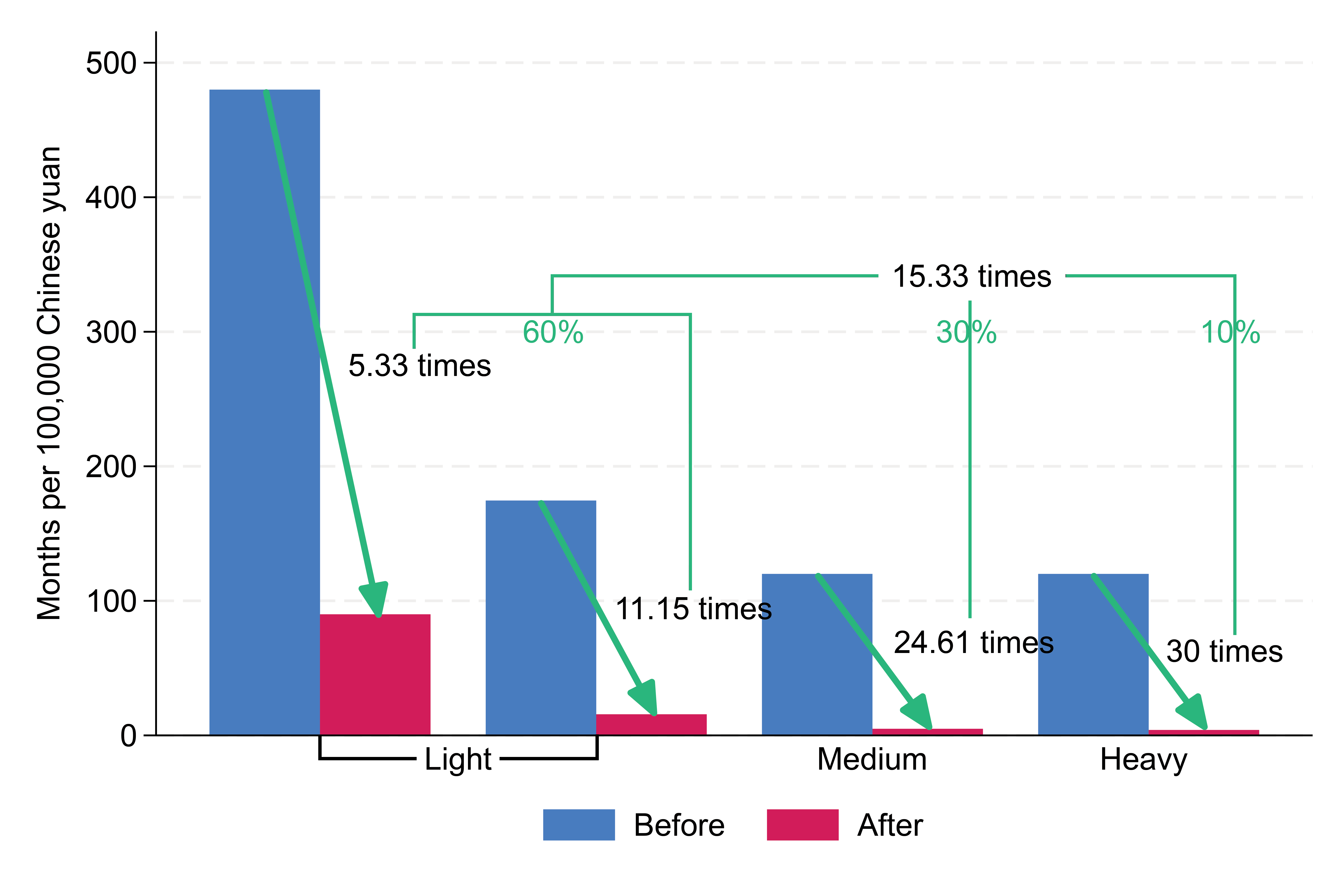 Utilitarian Proportionality: An Empirical Evidence of Crimes of Embezzlement and Bribery in China