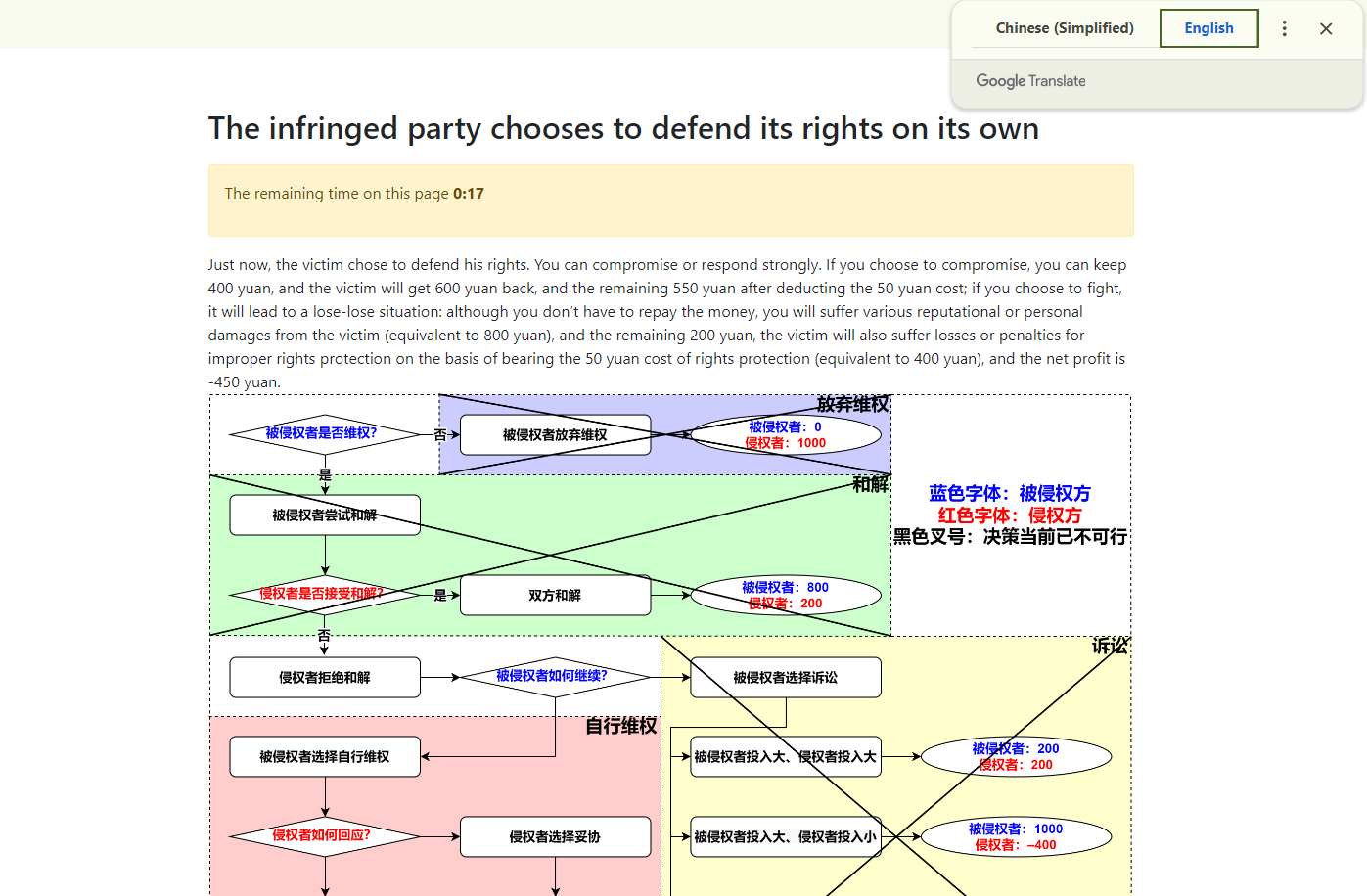 Economic Analysis of Self-help